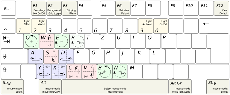 GigaMesh Keyboard Layout